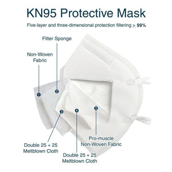 KN95 Mask